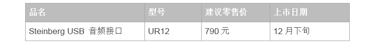 兼容iPad/Mac/PC，实现高品质录音的Steinberg USB音频接口UR12发布