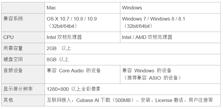 兼容iPad/Mac/PC，实现高品质录音的Steinberg USB音频接口UR12发布