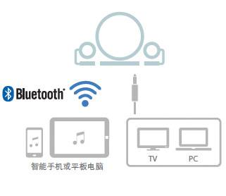 新款上市: NX-B150  2.1声道多媒体蓝牙音响, 音乐点亮您的生活。