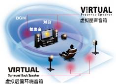 6.更加真实，更加轻便