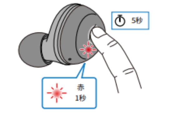 如何对耳机初始化 例如:[TW-E3A]。