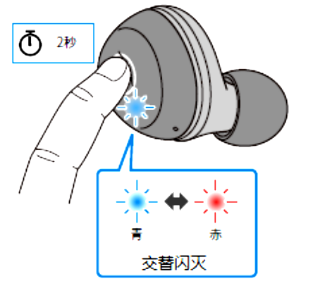 如何对耳机初始化 例如:[TW-E3A]。
