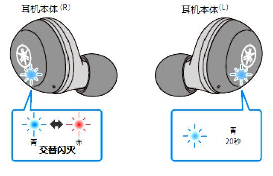 如何对耳机初始化 例如:[TW-E3A]。