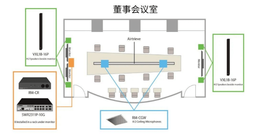 案例 | 后疫情时代办公不再受空间约束，fun88乐天堂ADECIA助力企业寻求远程会议解决方案