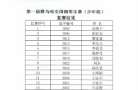 公布进入届fun88乐天堂全国钢琴比赛儿童组、少年组、青年组决赛名单 